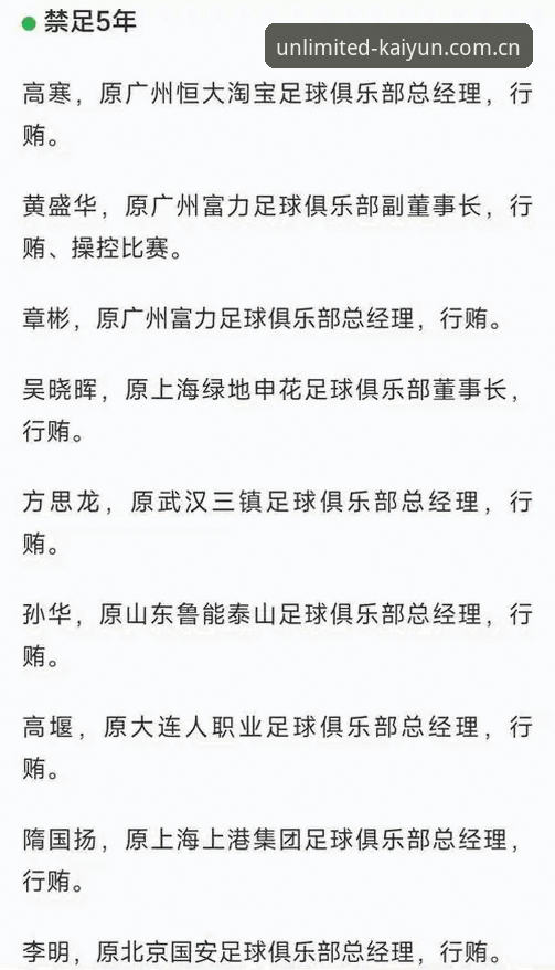中国足协第三批禁足名单深度评测：从孟惊到高寒，足坛反腐风暴全景回顾